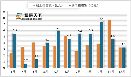 ob体育2021年我邦破壁机发涌现状浅析：产物上风分明 市集增速敏捷(图2)