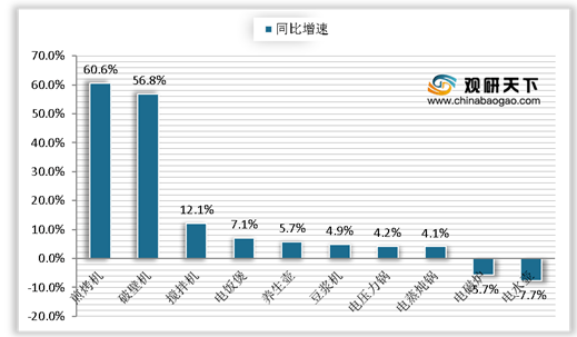 ob体育2021年我邦破壁机发涌现状浅析：产物上风分明 市集增速敏捷(图3)