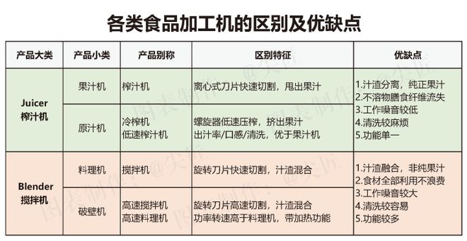 破壁机哪家强？2ob体育020年度十大品牌爆款产物清单透秘！电商大厂数据(图3)