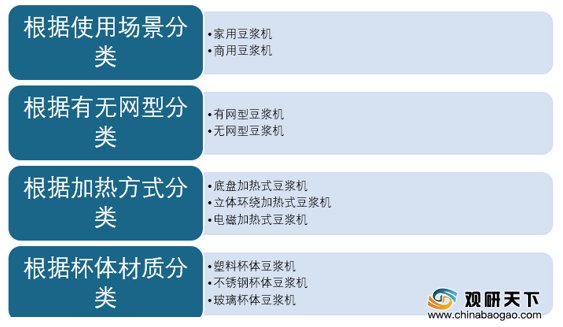 我邦豆乳机行业头部企业品牌效应ob体育强 13L成为最受消费者闭怀容量(图1)