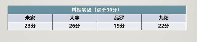 百元破壁处理ob体育机值不值得买？四款网红破壁处理机横评(图36)