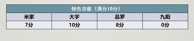 百元破壁处理ob体育机值不值得买？四款网红破壁处理机横评(图45)