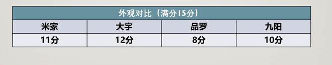 百元破壁处理ob体育机值不值得买？四款网红破壁处理机横评(图13)