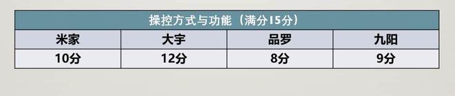 百元破壁处理ob体育机值不值得买？四款网红破壁处理机横评(图16)