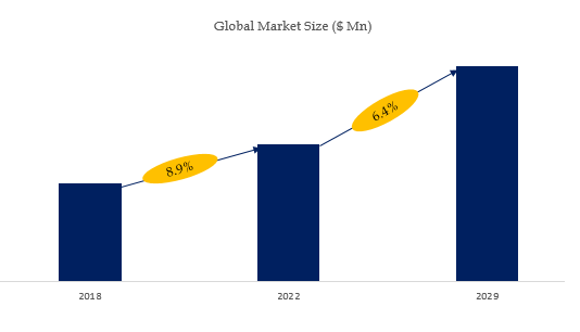 QYResearch：2021年前5公共用破壁操持机企业吞没环球44%的墟市份额ob体育(图3)