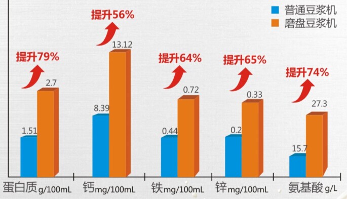 美的HC13V11磨盘豆乳机ob体育“四大革新”知众少(图2)