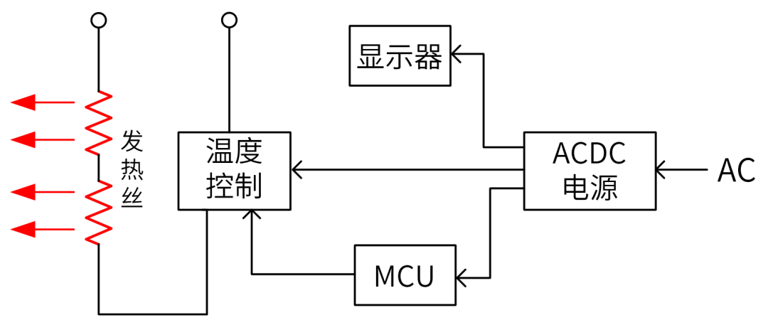 ob体育BP85223AL开闭电源驱动芯片处理计划(图1)