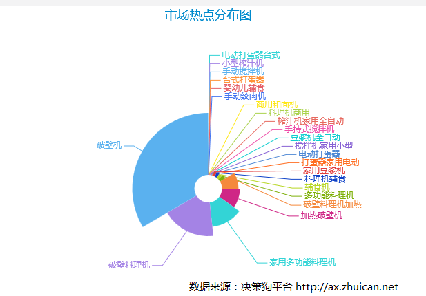 破壁机——管理机细ob体育分商场有众热？｜计划狗(图1)