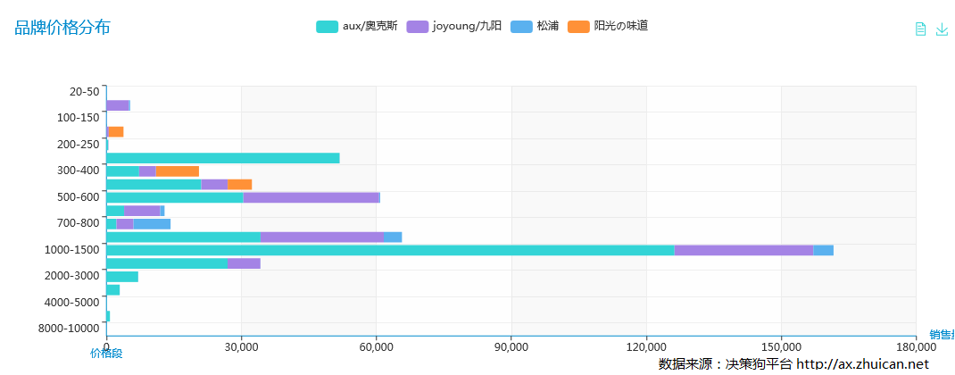 破壁机——管理机细ob体育分商场有众热？｜计划狗(图5)