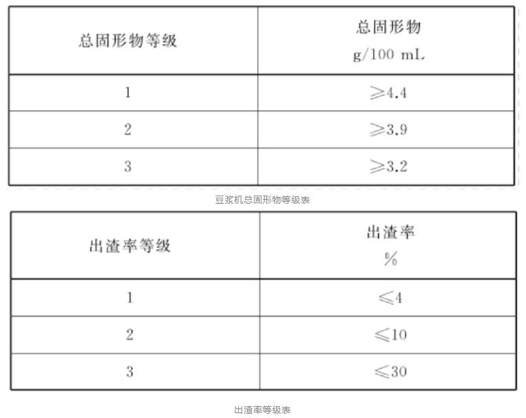 豆乳机vs破壁机哪款ob体育适合你？(图1)