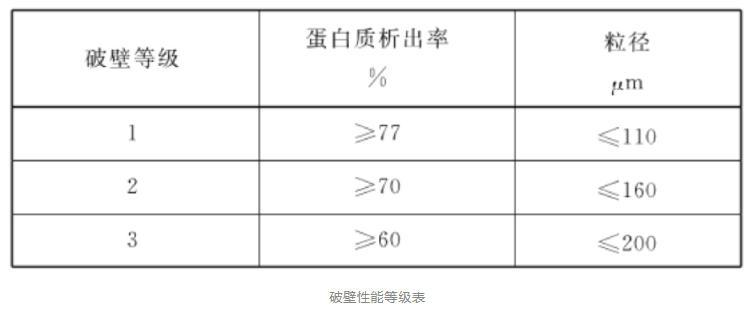 豆乳机vs破壁机哪款ob体育适合你？(图2)